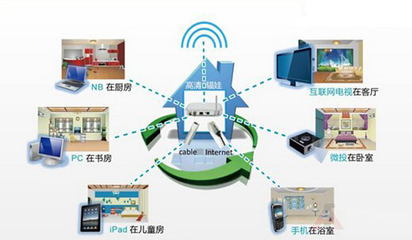 智能家居的五大主要特征，你真的了解吗？