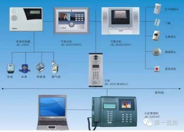 快速了解小区智能化系统工程的注意事项