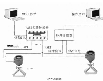 AMS智能设备管理系统 原理、特点与应用分析
