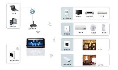 技术小白选购智能家居产品，掌握这5个技巧就够了