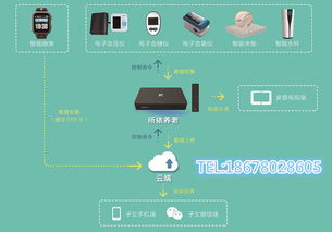 智能居家养老设备、智慧养老设备与消防设备的融合 守护银发安全新防线